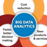 ক্যারিয়ার ডেভেলপমেন্টে “Big Data Analysis”এর একটি সার সংক্ষেপ