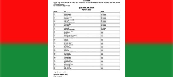 কুমিল্লা দক্ষিণ জেলা বিএনপির ৪১ সদস্যবিশিষ্ট